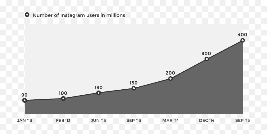 Wolf Millionaire - Instagram Growth Curve Followers Emoji,Emoji Quotes For Instagram