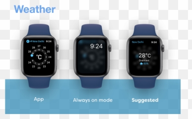 Always on display the Apple Watch Series 5 u2013 Pixel Posts - Spotify And Emoji