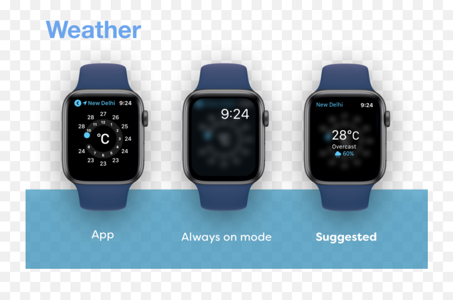 Always On Display On The Apple Watch Series 5 U2013 Pixel Posts - Spotify And Apple Watch Emoji,Watch And Clock Emoji Game