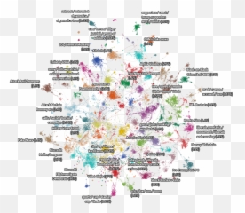 Russian Troll Tweets - Visualizations Emoji