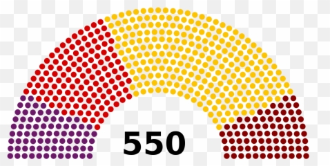 Parliament Of Turkey June 2015 - Nombre De Deputes Europeen Emoji,Turkey Text Emoticon