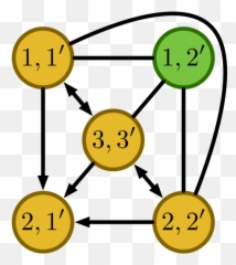 SPECTRE Seedless Network Alignment via Spectral Centralities - Circle Emoji