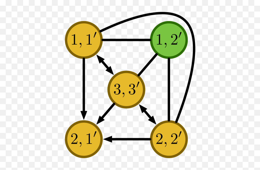 Spectre Seedless Network Alignment Via Spectral Centralities - Circle Emoji,Significado De Emoticones De Facebook