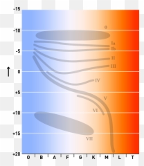 O - type mainsequence star Wikipedia Stellar Classification Emoji