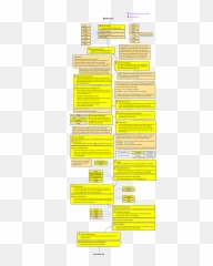 The 2019 Web Developer Roadmap Hacker Noon - Vertical Emoji,Blob Emoji List