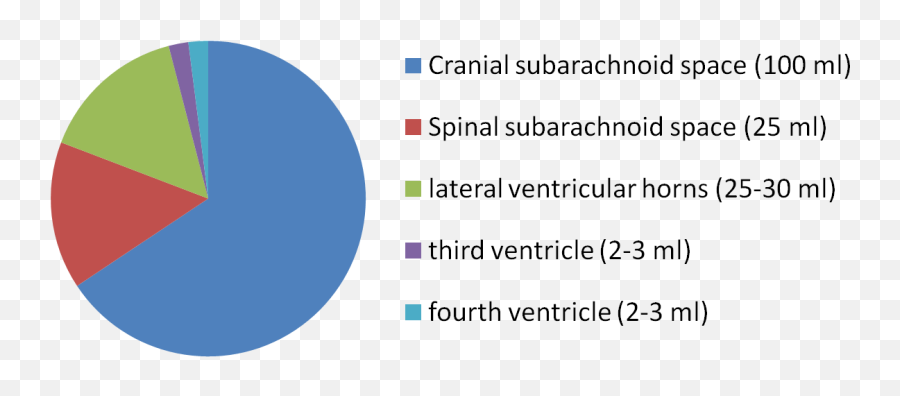 Dist Vent - Distribution Of Cerebrospinal Fluid Emoji,Horns Emoji