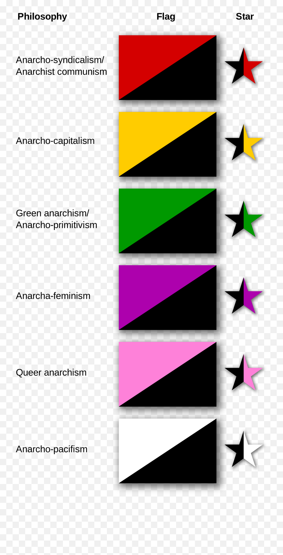 Leftist Politics - Anarcho Syndicalist Anarcho Communist Flag Emoji,Khmer Flag Emoji