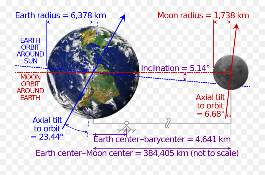 Earth - Moon Axial Tilt Emoji,Earth Emoji