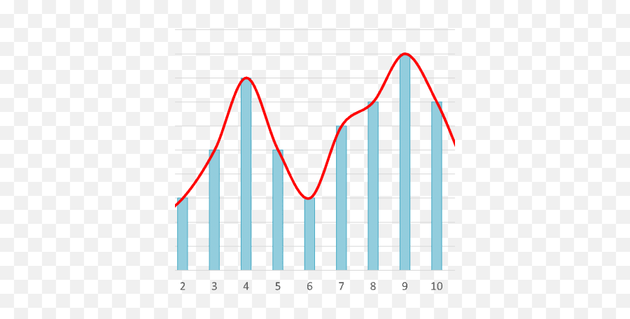 Statistical Process Control Quiz - Quality Associates Plot Emoji,Emoji Quiz 3