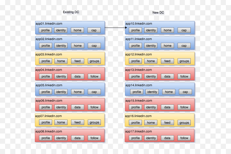 Automating Large - Number Emoji,How To Make An Emoticon