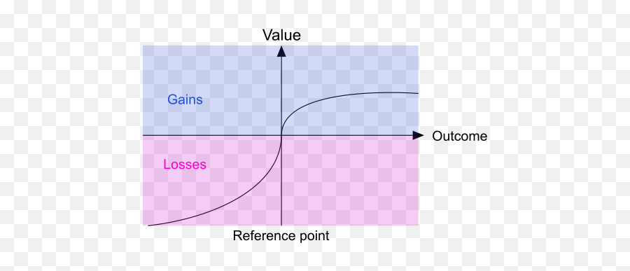 Prospect Theory Graph - Cumulative Prospect Theory Value Function Emoji,Emoji Translation Chart