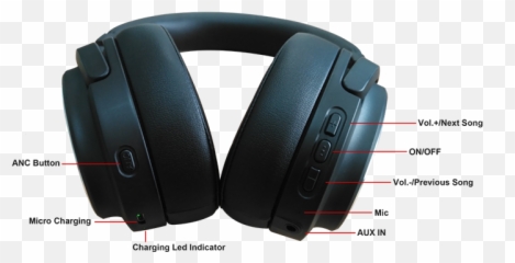 2019 newest stereo sound 35 jack ANC active noise - Headphones Emoji