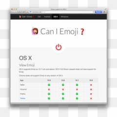 Emoji Blog - Screenshot