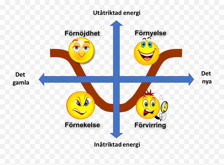 Is Resistance Just A Phase - Fyrarummaren Emoji,Roller Coaster Emoticon