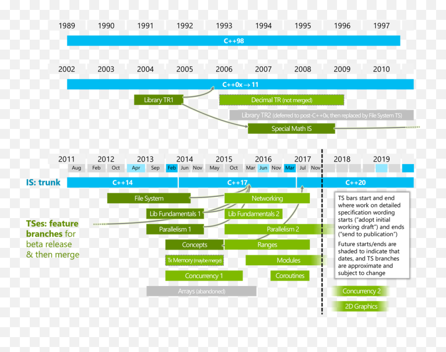 Sutters Mill - C 20 Roadmap Emoji,Copyable Emojis