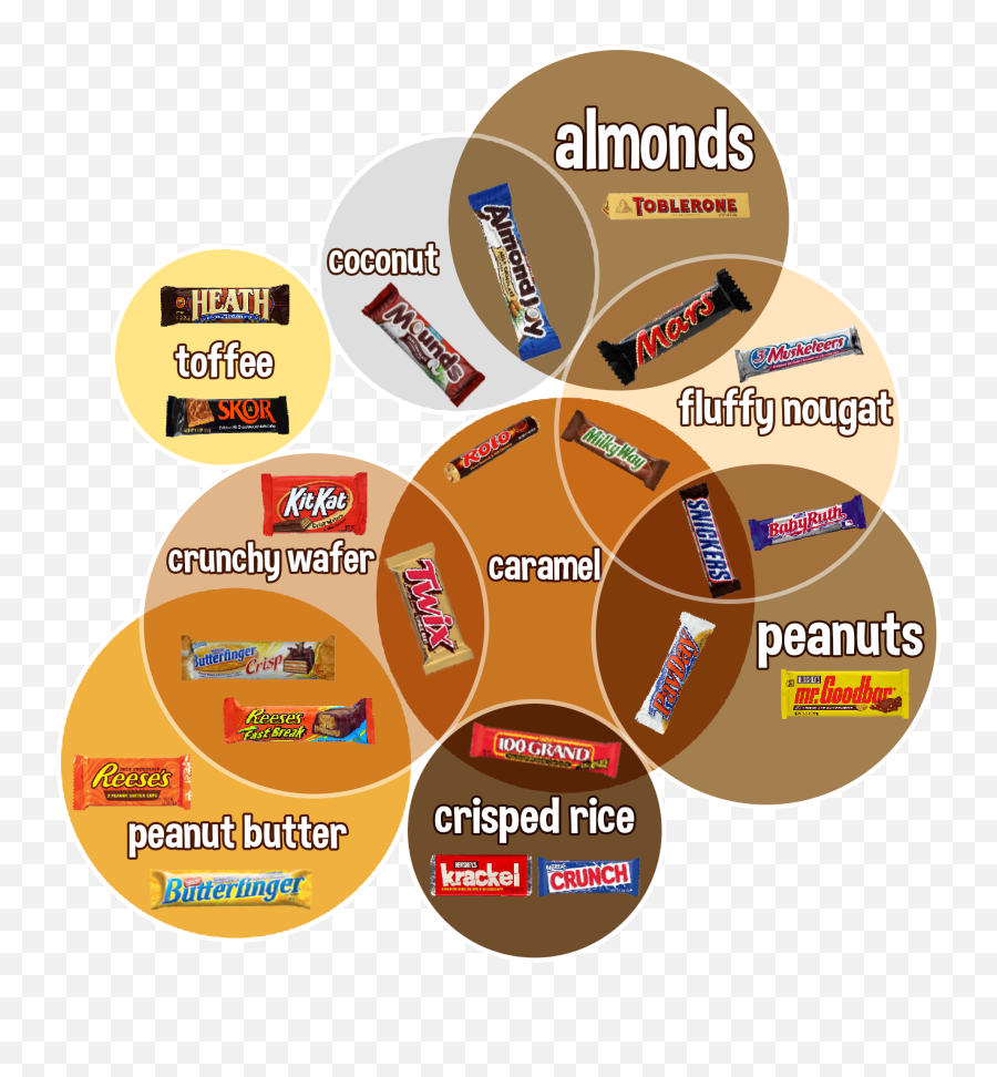 What Kind Of Candy Bar Do You Want - Mounds Emoji,Candy Bar Emoji