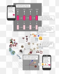 Dango - Diagram Emoji,Snapchat Emoji List
