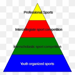 Student Athlete - Performance Pyramid In Sport Emoji