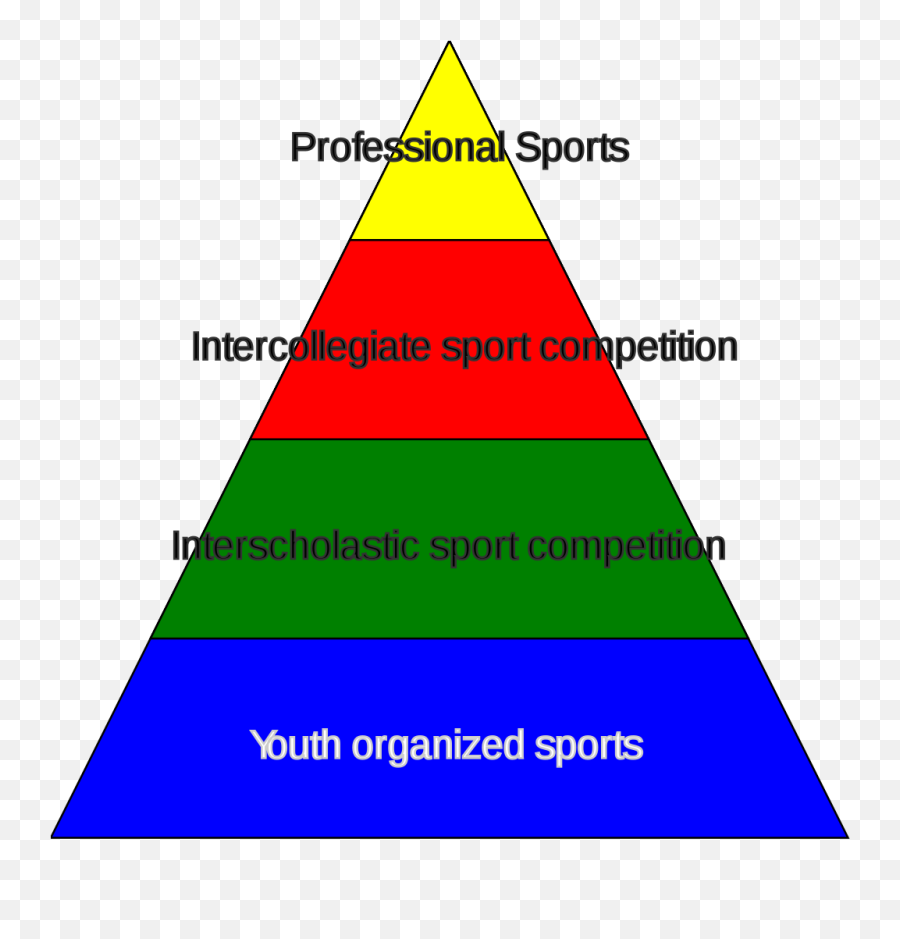 Student Athlete - Performance Pyramid In Sport Emoji,Concerned Face Emoji