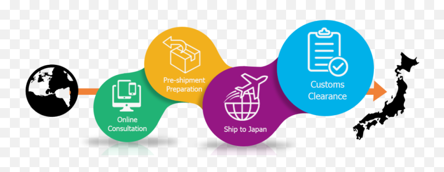 Japan Importer Of Record Ior Amazon Fba Japan Service - Ior Importer Of Record Emoji,Record Emoji