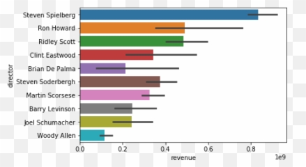 gems of war - CSDN Statistics Web Hosting Providers Emoji