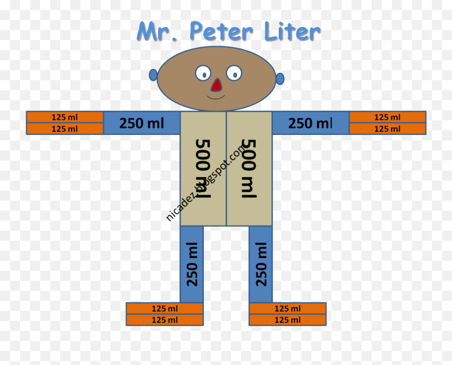 Measurement - Mr Peter Liter A Good Way To Show Students Mr Gallon Emoji,Emoji Conversion Chart