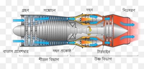 Jet Engine - Combustion Chamber Of Jet Engine Emoji,Fan Emoji