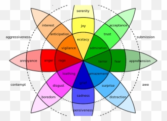Color Psychology To Give Your Business - Wheel Of Emotions Emoji,Colours That Represent Emotions