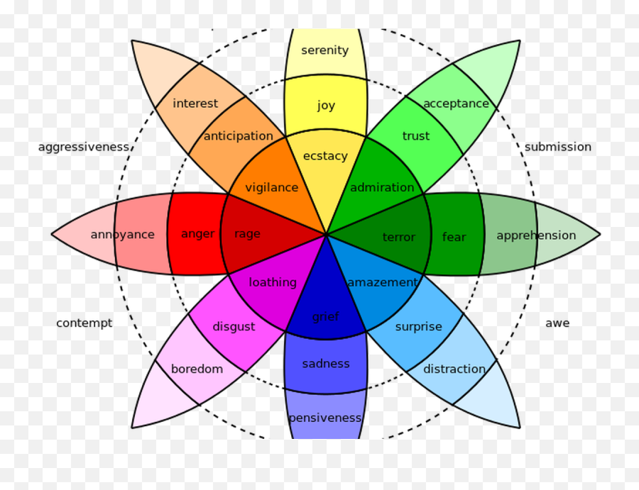 Color Psychology To Give Your Business - Wheel Of Emotions Emoji,Colours That Represent Emotions