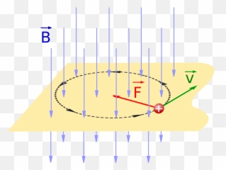 Fuerzacentripetalorentzp - De Lorentz Emoji