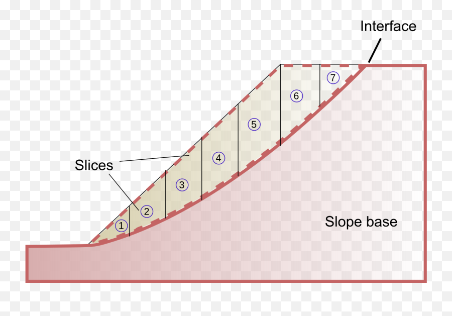 Slope Stability Analysis - Limit State Method For Slope Stability Emoji,Find The Emoji Level 55