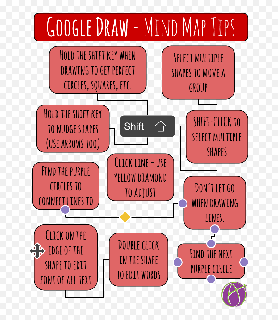 Tips For Making Mind Maps - Number Emoji,How To Put Emojis On Google Docs