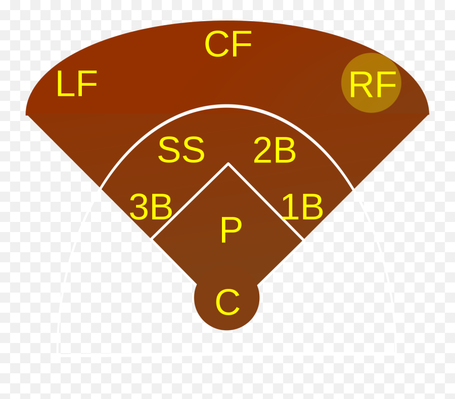Right Fielder - Second Base Baseball Emoji,Emoji Baseball And Diamond