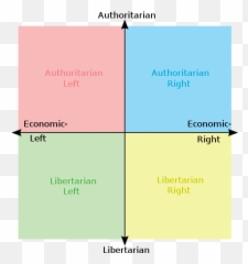 Political Compass Yellow Libright - Meme God Emoji