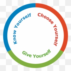 The Six Seconds Model Of Emotional - Six Seconds Eq Model Emoji,New Year Emotions