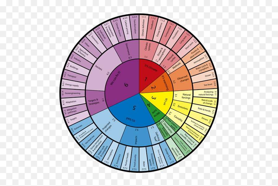 Sara Anderson Sarabasterfield Twitter - Color Wheel For Feelings Emoji,Suggestive Emojis