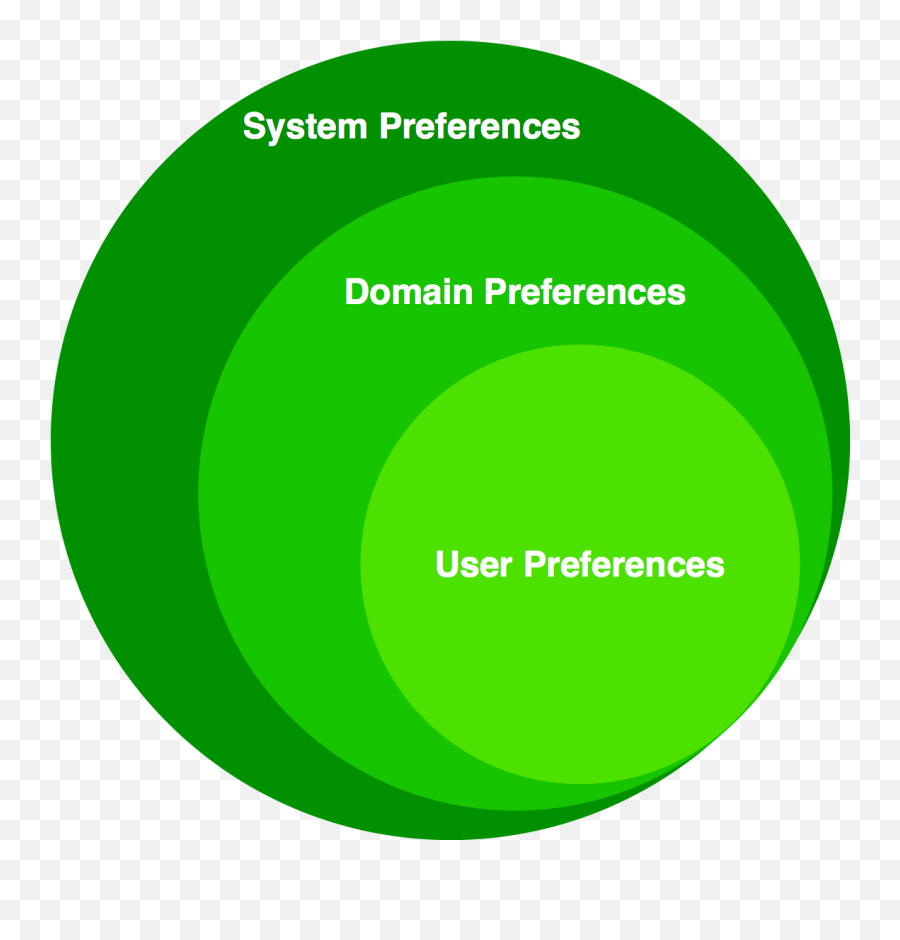 Installation And Configuration Guide - Circle Emoji,Emoji Level 80