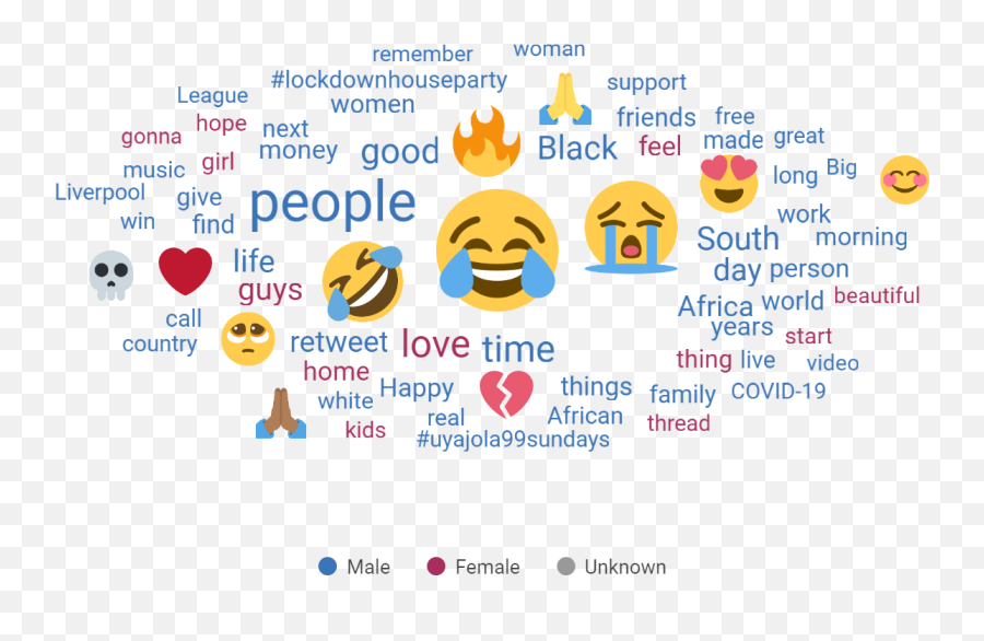 South Africau0027s Weekend Trends Report U2013 26 - 28 June 2 Happy Emoji,Good Morning Emojis
