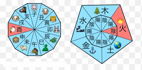 Alternative Facts - Circle Emoji,Chinese New Year Emoji