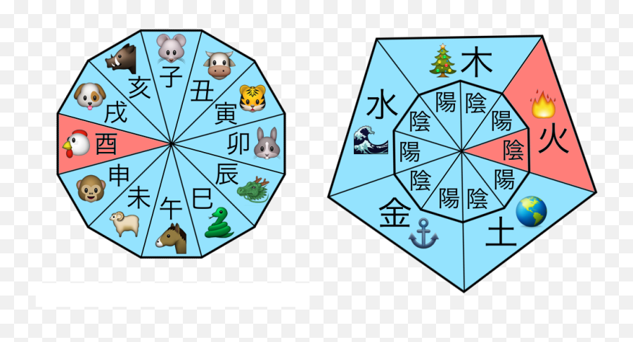 Alternative Facts - Circle Emoji,Chinese New Year Emoji