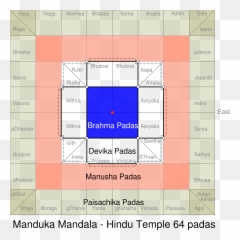 Vastu Shastra - Layout Of A Hindu Temple Emoji