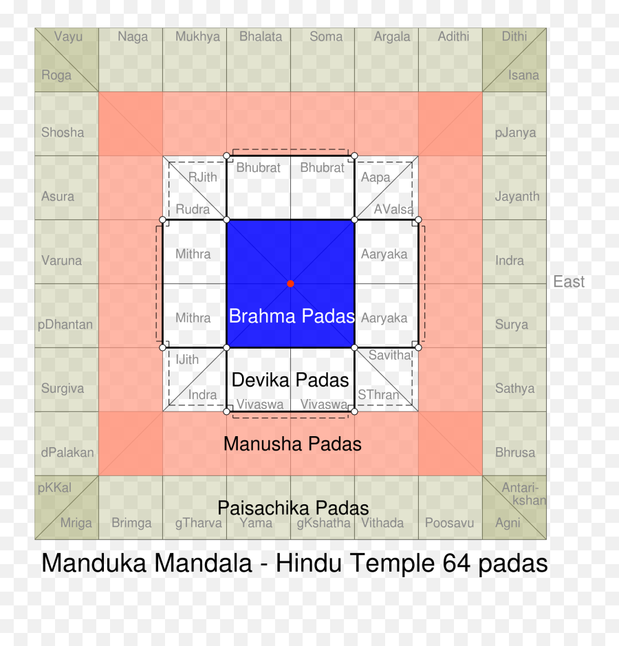 Vastu Shastra - Layout Of A Hindu Temple Emoji,Android Emojis Meaning