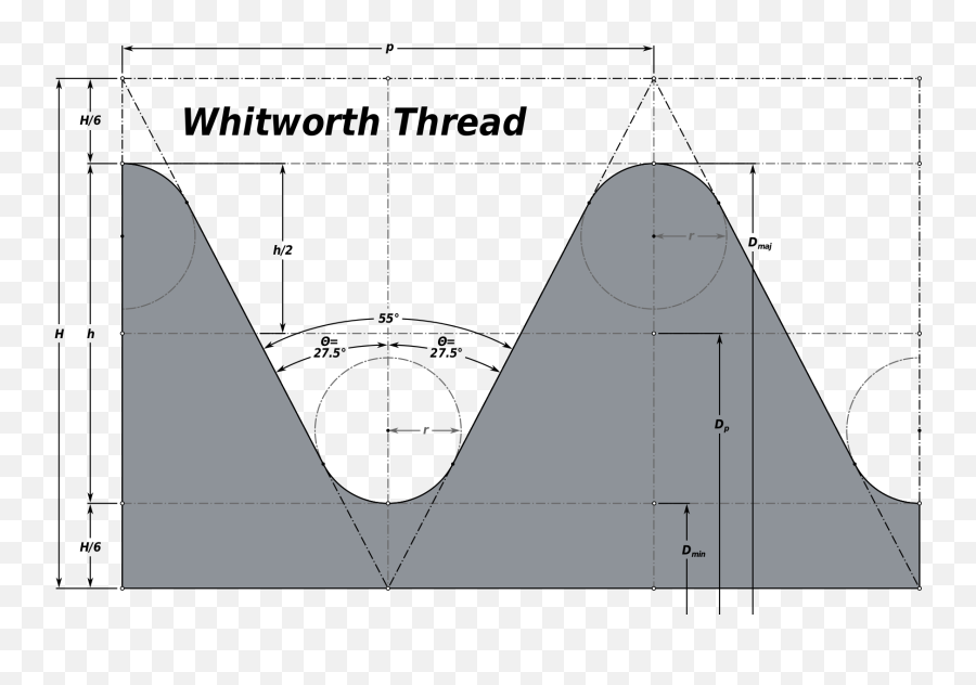 British Standard Whitworth - Diagram Emoji,Major.key Emoji