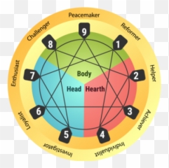 Religion - Enneagram Libra Emoji,True Religion Emoji For Iphone