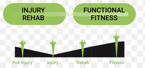 Chiropractic Rehab - Sacramento ArdenArcade Rosemont Vertical Emoji