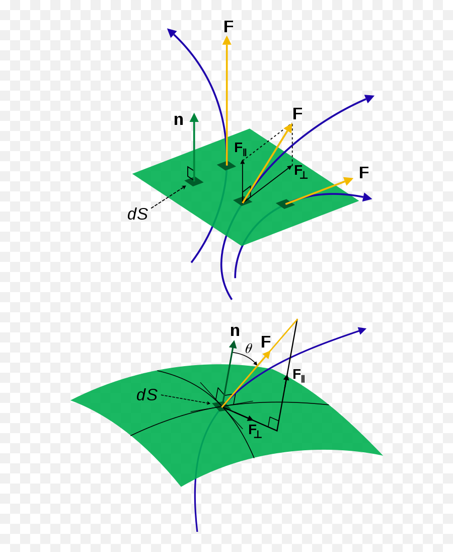 General Flux Diagram - Integral De Superficie Fluxo Emoji,Umbrella Emoji