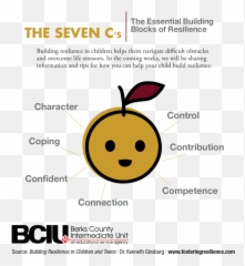 Building Resilience In Children - Berks County Intermediate Unit Dot Emoji,Confident Emoticon