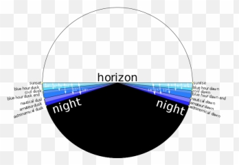 Node - Redcontribsunposition Node Nodered Circle Emoji,Sunset Emoji