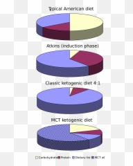 Ketogenic Diet - Classic Vs Mct Emoji