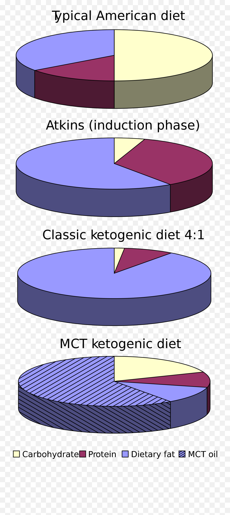 Ketogenic Diet - Classic Vs Mct Ketogenic Diet Emoji,Concerned Face Emoji